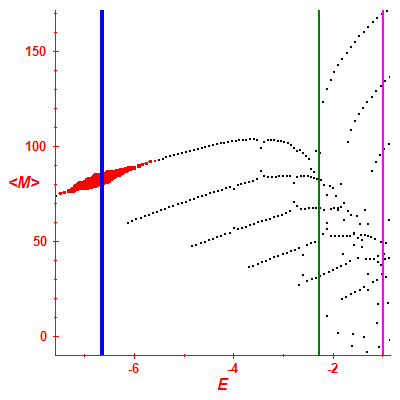 Peres lattice <M>